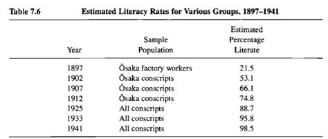 Japan Literacy Rate 1940