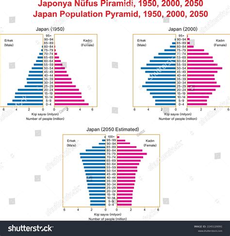 Japan Population Demographics 1940