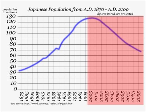 Japan Rural Population 1940