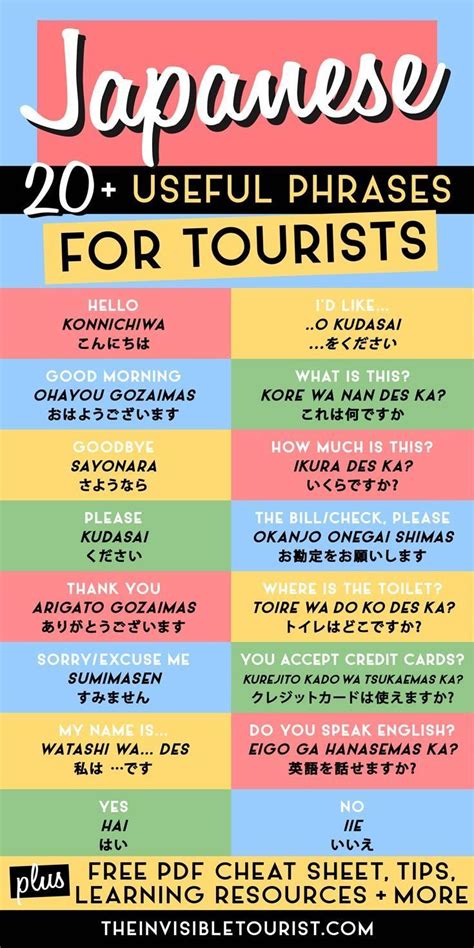 Japanese Phrases for Travel