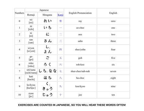 Japanese Pronunciation 06