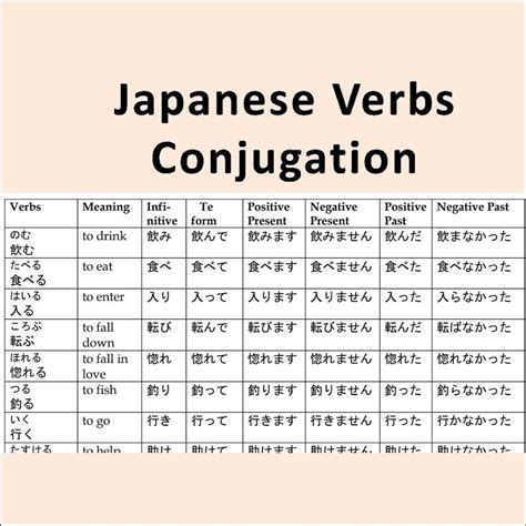 Japanese verb examples