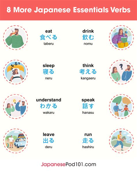 Japanese verb usage