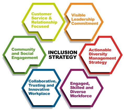 JDJ Diversity and Inclusion Strategy