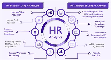 JDJ HR Analytics