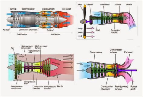 Frank Whittle's jet engine revolutionized aviation