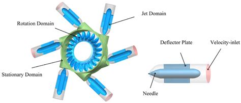 Jet Nozzle Diagram