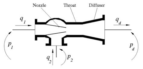 A jet pump nozzle