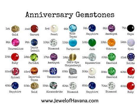 Jewel Stone