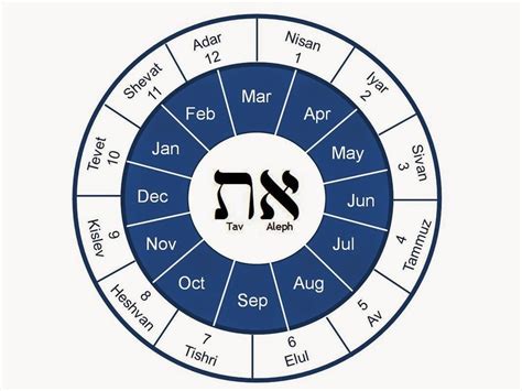 Jewish Calendar Image 8