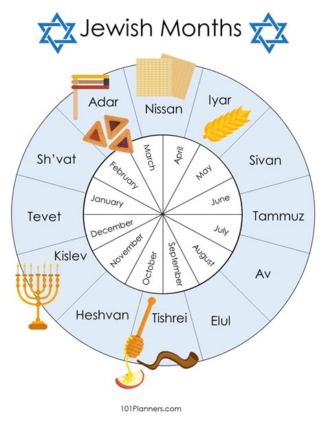 Jewish Calendar Image 9