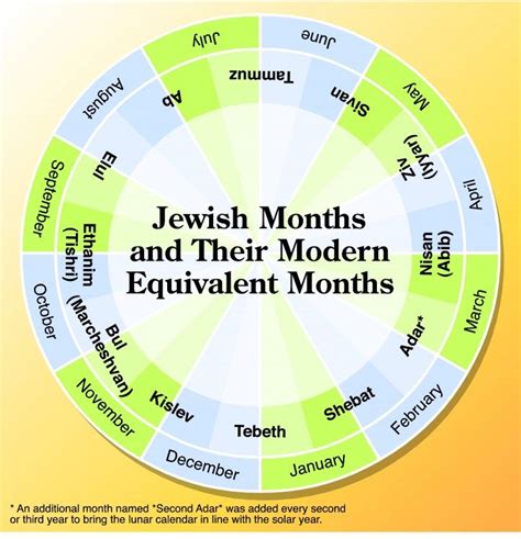 Jewish Calendar Months