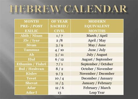 Jewish calendar significance of 7