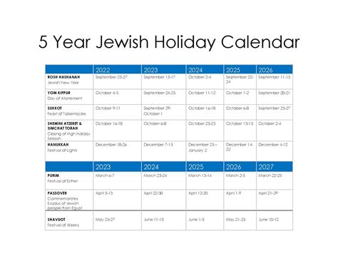 Jewish holiday 5