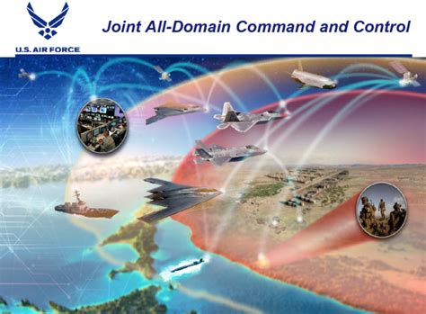 Joint All-Domain Command and Control