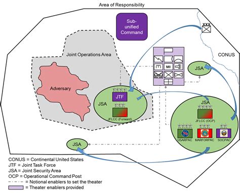 Joint Operations Map Knowledge