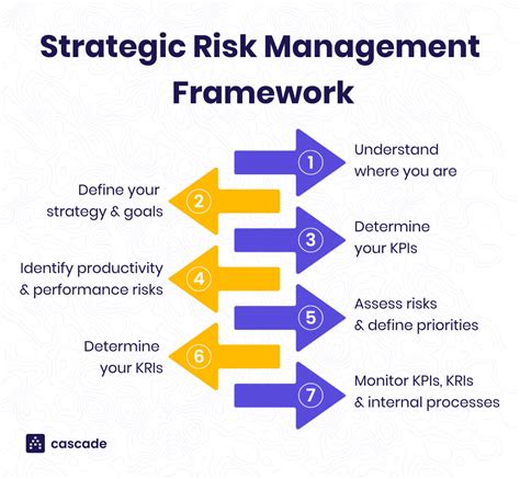 Joint Strategic Technologies Improve Risk Management