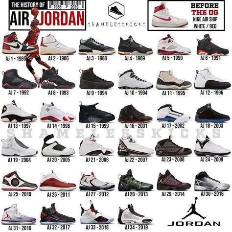 Jordan Brand History