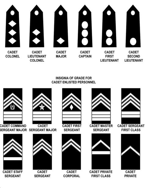 JROTC Ranks