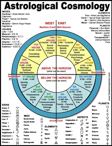 Julian Calendar Birth Chart Example