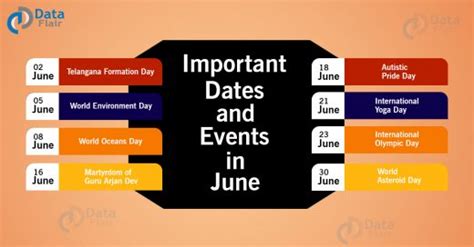 June Key Dates