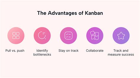 Kanban Benefits