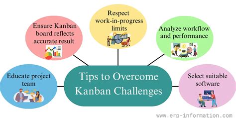 Kanban Challenges