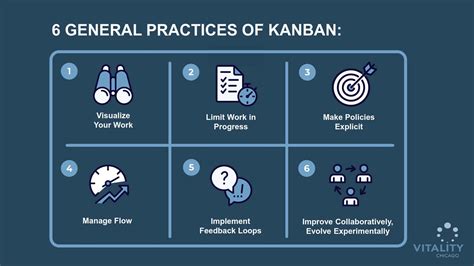 Kanban Principles