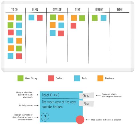 Kanban Workflow