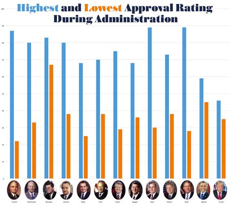 Karen Bass Approval Rating Trends Image 5