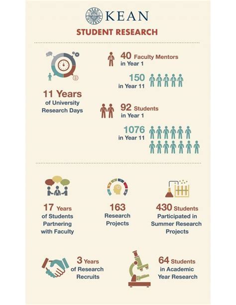 Conclusion and Final Thoughts on Kean University Academic Calendar