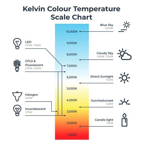 Kelvin temperature scale