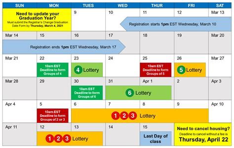 Key Academic Dates at Elon University