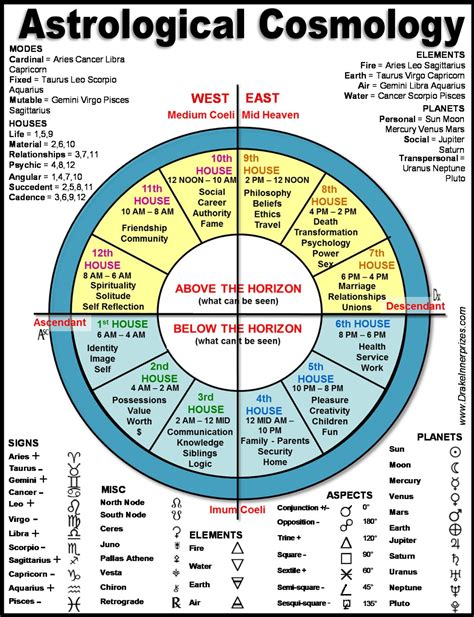 Key Aspects of the AU Calendar