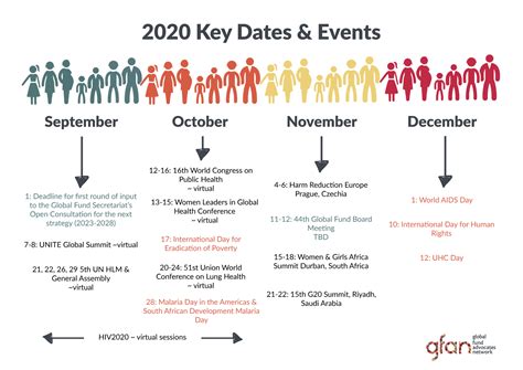 Key Dates and Events