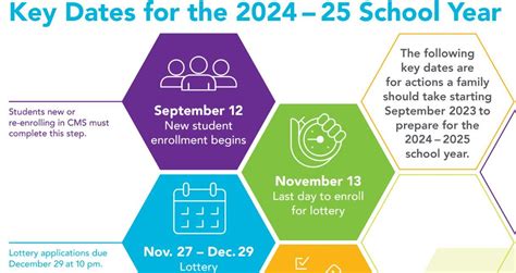 Key Dates in the CMS Calendar