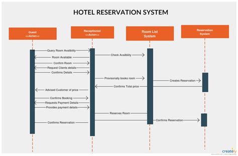 Key Features of Hbll Reserve Room System