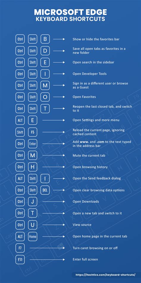 Keyboard Shortcuts in Outlook Calendar