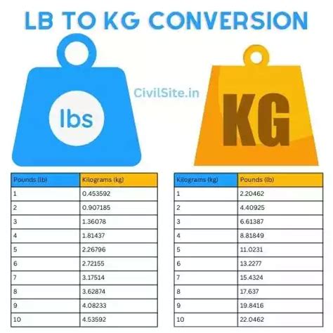 Practical Applications of Kilogram-Pound Conversions