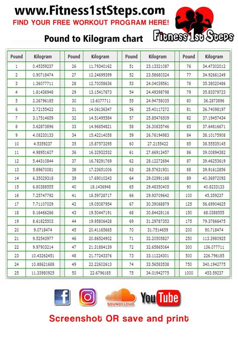 Kg to Lbs Conversion Chart