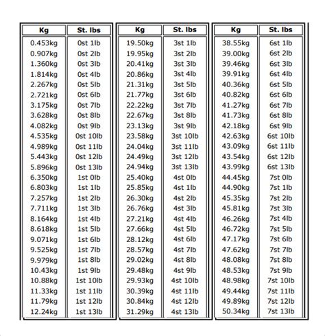 Converting 40 kg to pounds