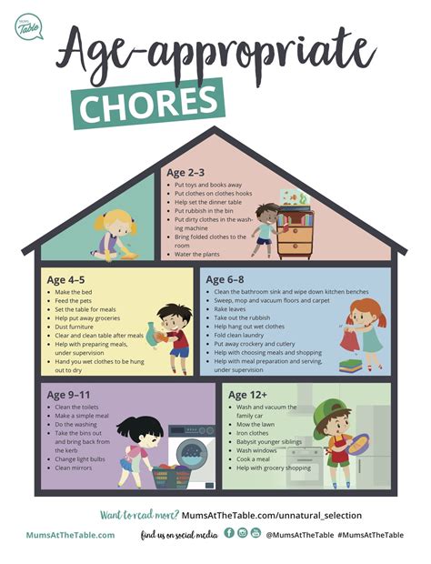 Age-appropriate chores for kids