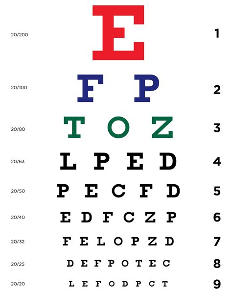 Kids eye chart example