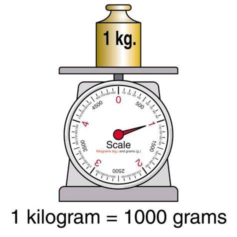 A photograph of a kilogram