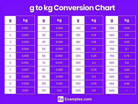 Kilogram Conversion Formula