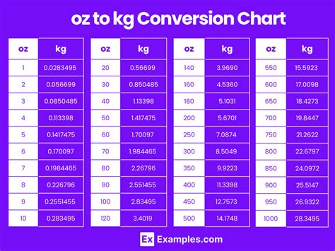 Kilogram to Ounce Conversion