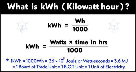 Kilowatt-Hour Unit of Energy