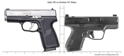 Kimber Mako Handgun Comparison