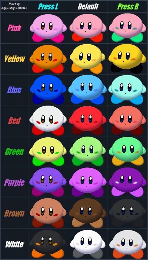 Kirby's Color Palette