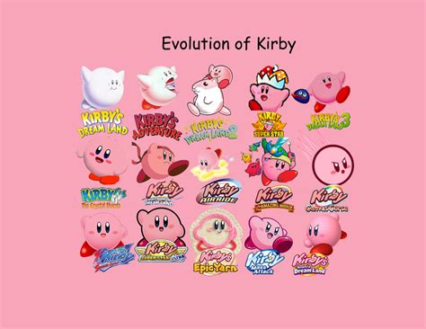 Kirby's Evolution